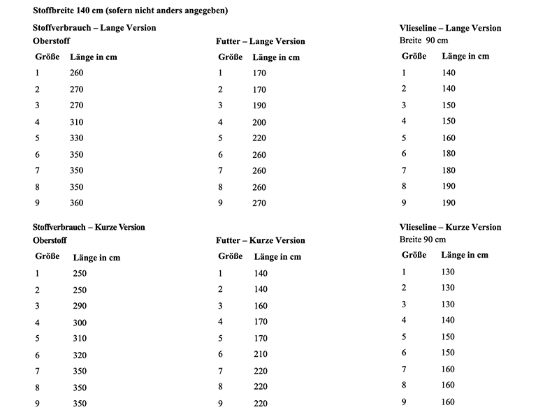 eBook Mantel Shalli, Swing & Sew – Bild 3